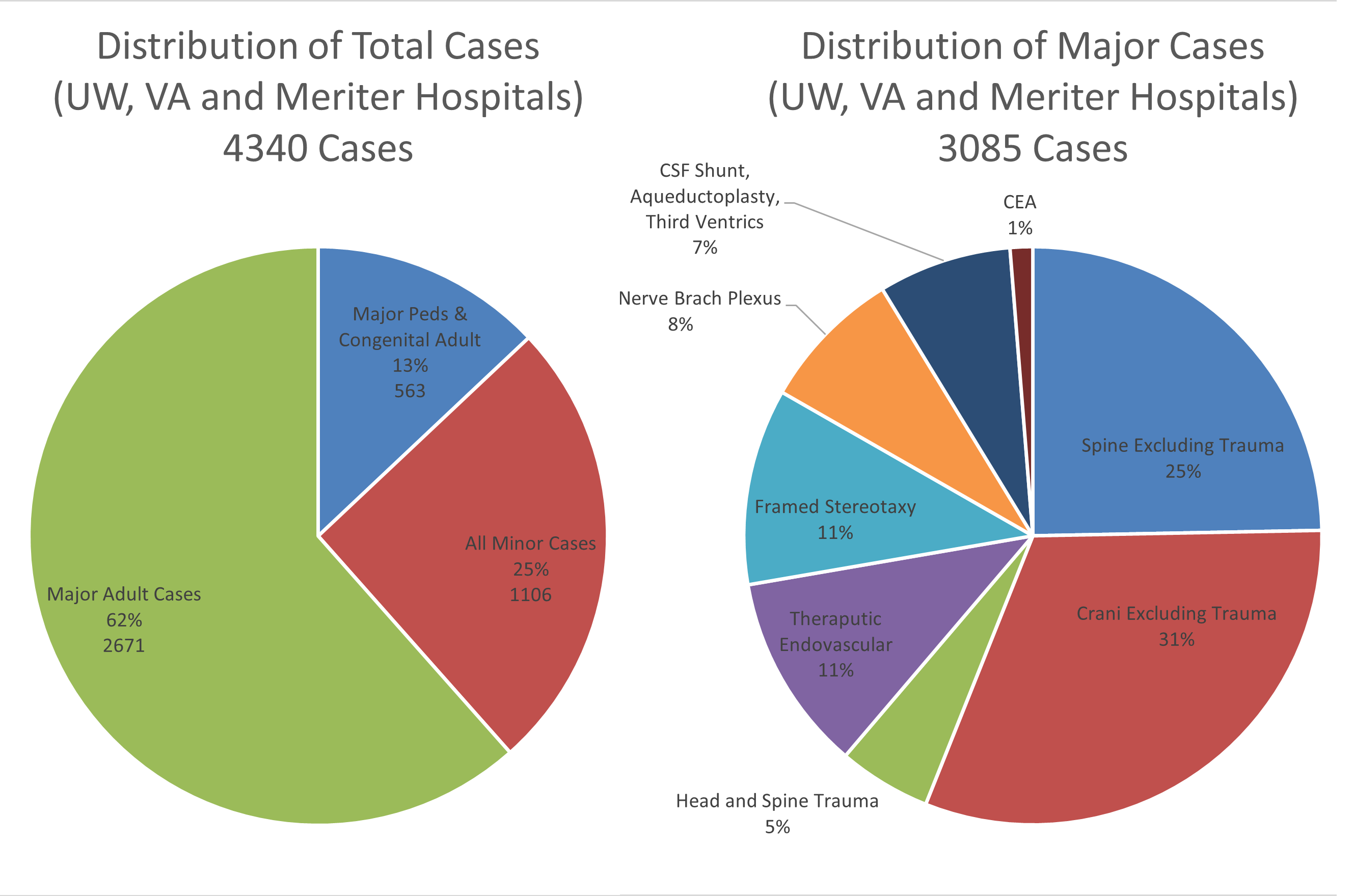 21-22-cases